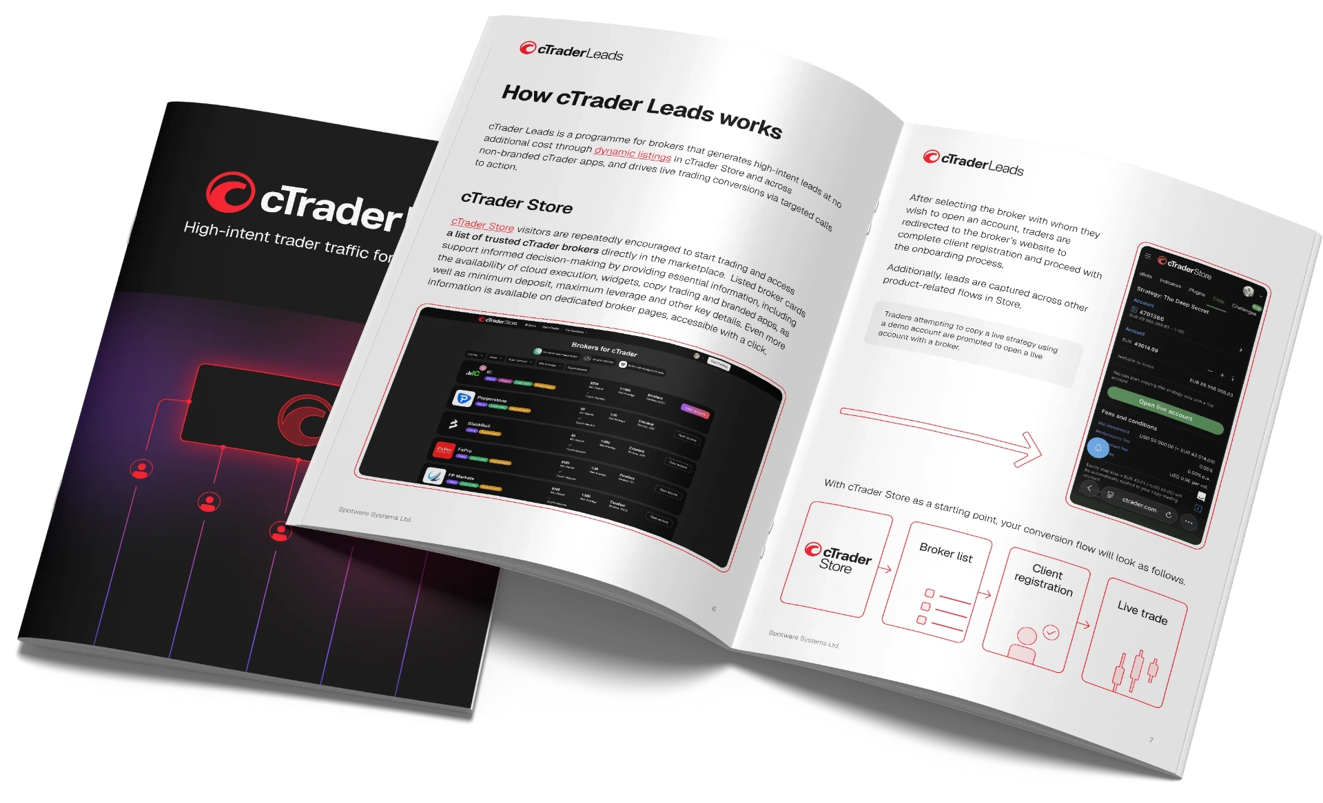 cTrader Leads whitepaper cover